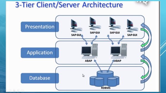 ما هو نظام SAP ؟
